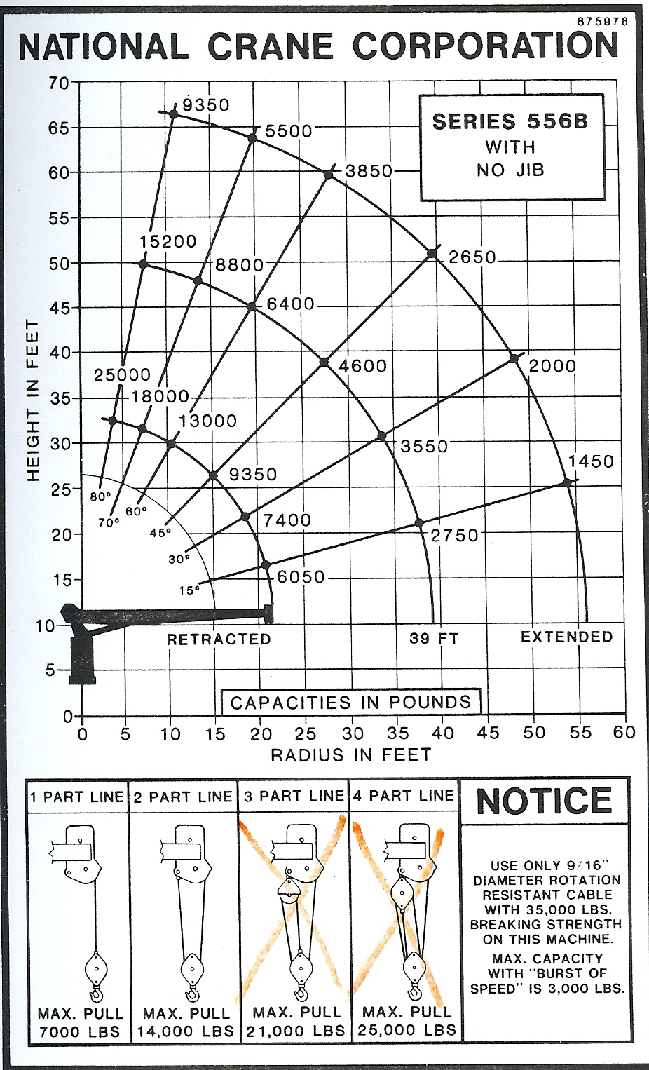 Crane Capacity Chart